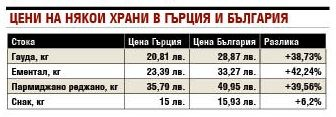 Това са тънките номера на веригите, с които изпиват кръвчицата на българина