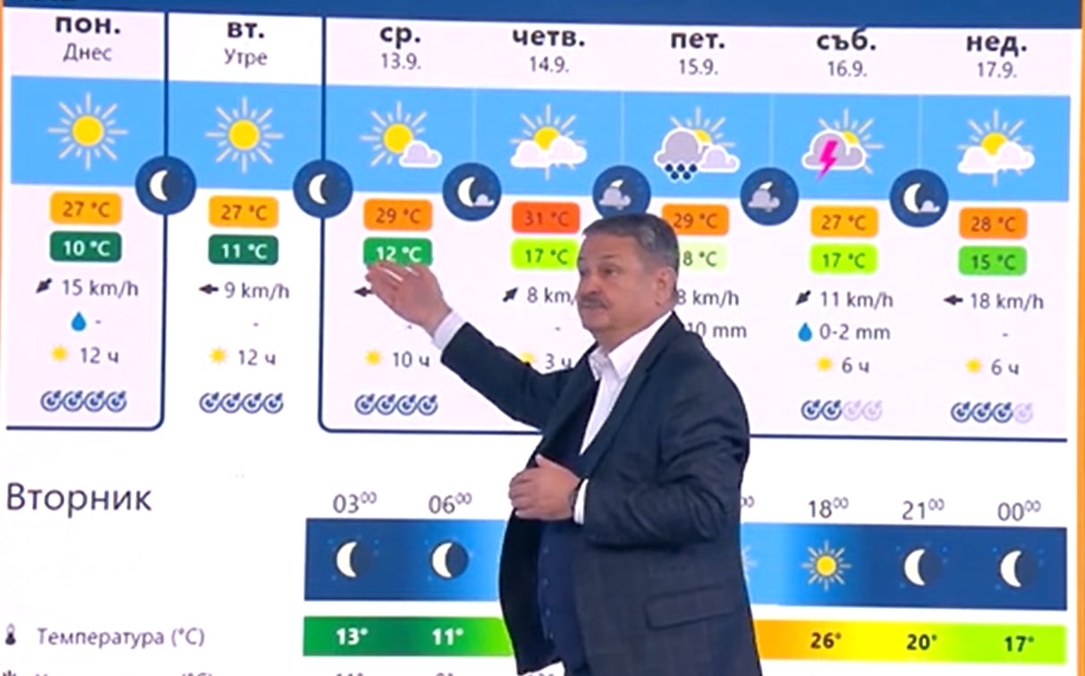 Проф. Рачев ни смрази с прогноза. Бури ще ударят...КАРТА