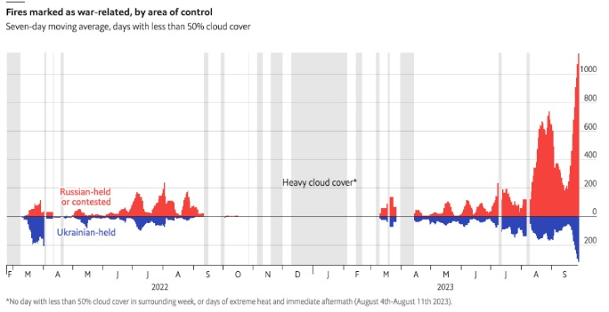 The Economist анализира бойните действия в Украйна със спътникова система и ето какво установи
