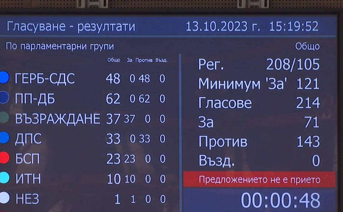 Извънредно: Реши се съдбата на кабинета "Денков" БЛИЦ TV