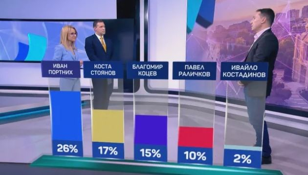 Проучване нажежи Варна - инфарктна разлика за балотажа ВИДЕО