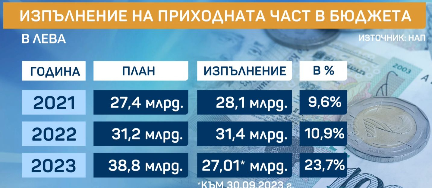 Пенсионерите на са на себе си след тази прогноза на Симеон Дянков ще имат ли коледни надбавки