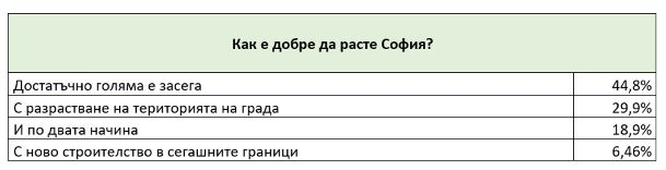 Оспорвана битка за кметското място в София – четирима кандидати с шанс за балотаж