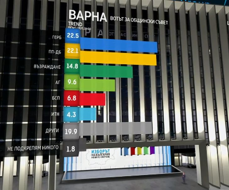 Инфарктна битка във Варна: Фотофиниш ще определи победителя