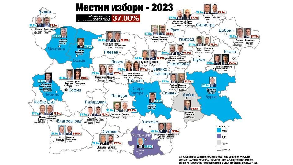 ГЕРБ и ПП-ДБ във фатален сблъсък 