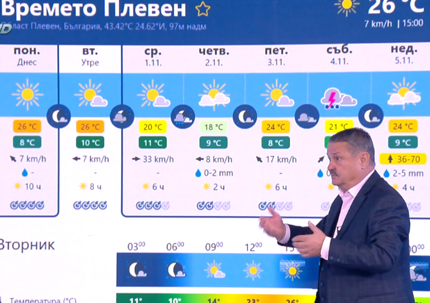 Проф. Рачев със зловещо предсказание за времето: Това ще влезе в новините КАРТИ