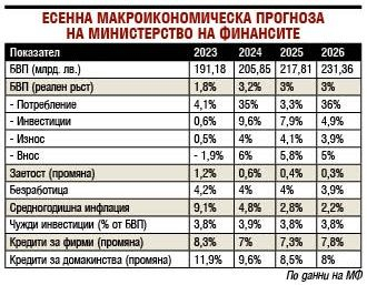 Лъсна истината как Асен Василев изтърва инфлацията, ще скачат и налозите за... 