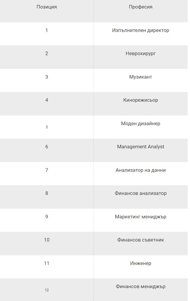 Това са най-желаните професии в света през 2023 година