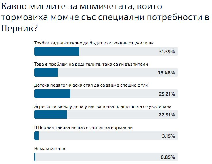Само в БЛИЦ: Тежка участ застига гаменките, гаврили се с 16-г. Илиян в Перник ВИДЕО 18+