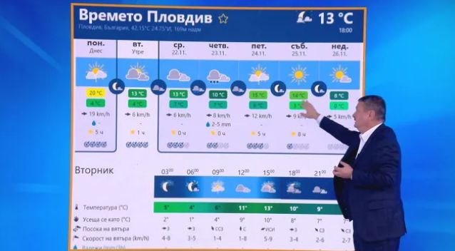 Проф. Рачев с кошмарна прогноза за още вятър, студ и сняг, ето кога СНИМКИ