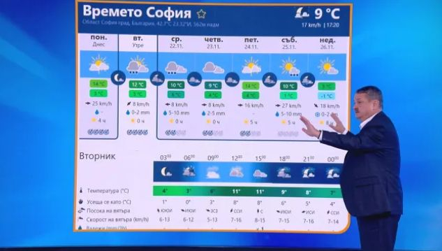 Проф. Рачев с кошмарна прогноза за още вятър, студ и сняг, ето кога СНИМКИ