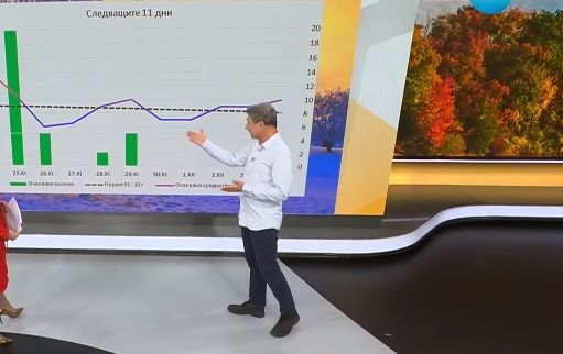 Климатолог: Комбината Никлас и Кристина ни носи мор до часове, живакът пада до минус 10