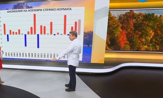 Климатолог: Комбината Никлас и Кристина ни носи мор до часове, живакът пада до минус 10