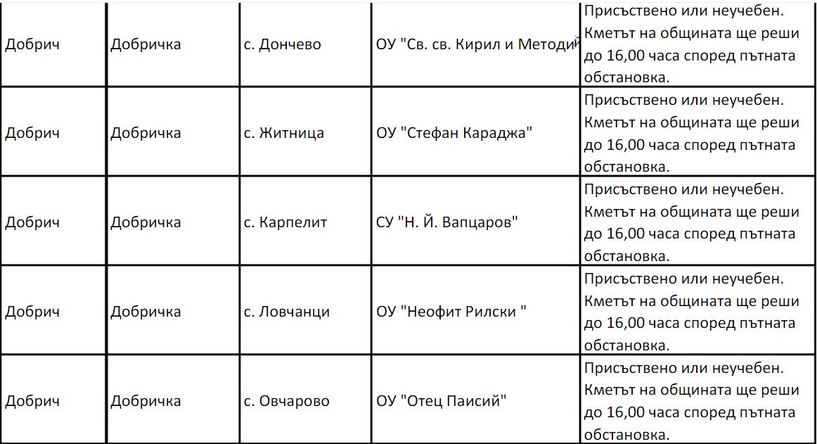 В тези градове учениците ликуват! Във вторник ще си стоят вкъщи СПИСЪК