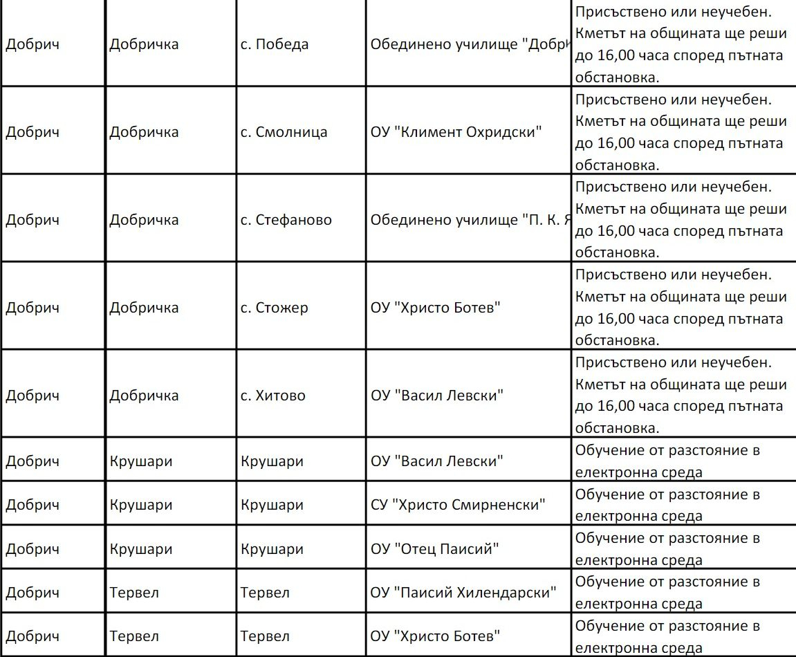 В тези градове учениците ликуват! Във вторник ще си стоят вкъщи СПИСЪК