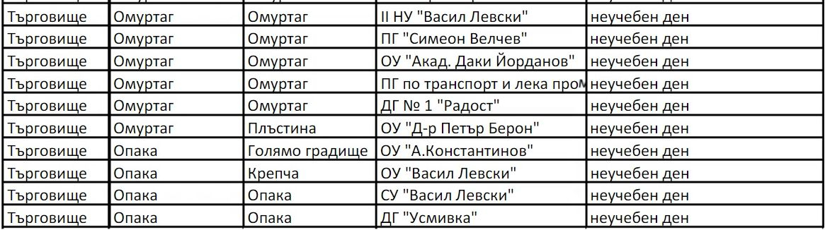 В тези градове учениците ликуват! Във вторник ще си стоят вкъщи СПИСЪК