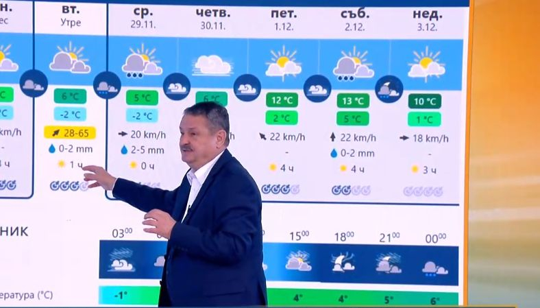 Проф. Рачев смая: Вадете джапанки и бански, чакаме явление, на което не му е изобщо времето