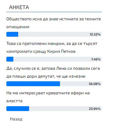 Горещо проучване: Цяла България пак настръхна заради Лена, Киро и парапета