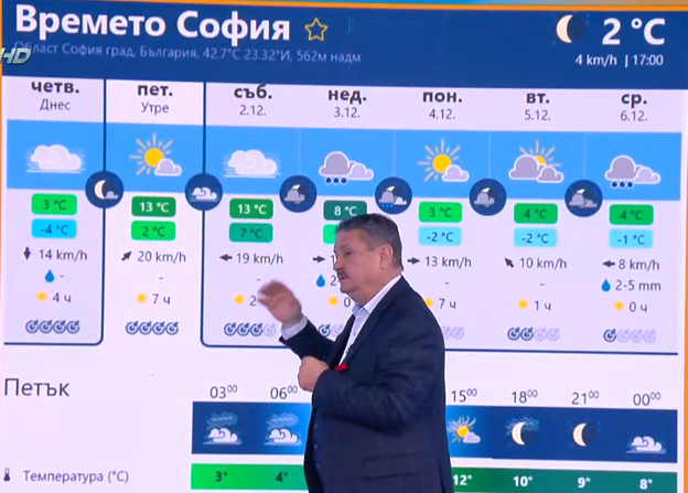Проф. Рачев обяви код "Червено": Ето я опашката на лъвчето! КАРТИ