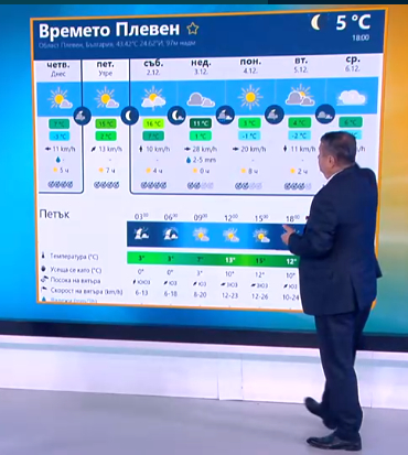 Проф. Рачев обяви код "Червено": Ето я опашката на лъвчето! КАРТИ