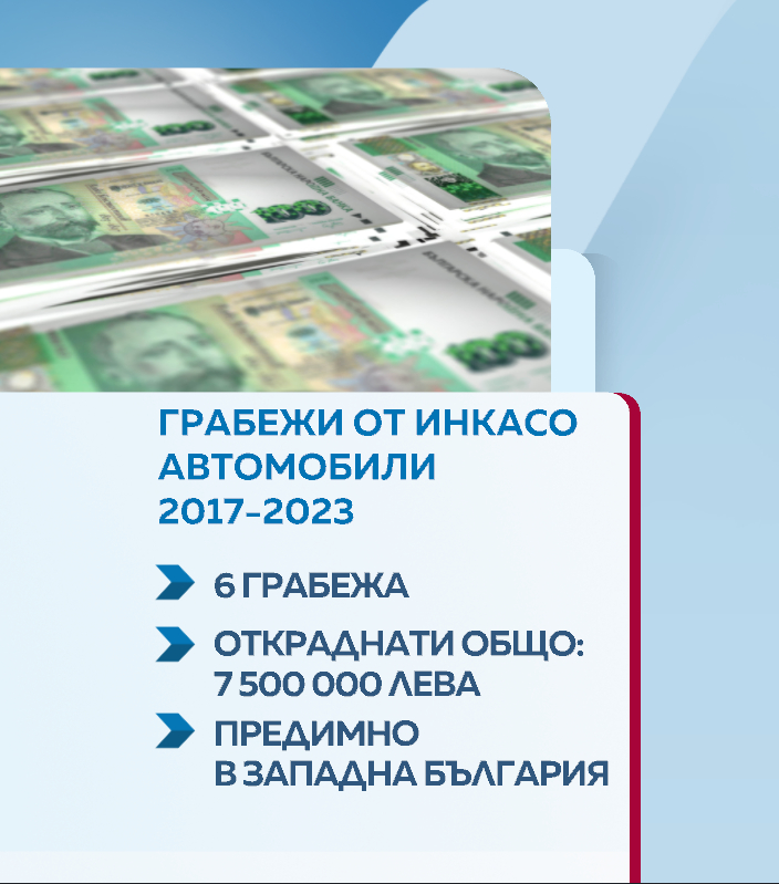 Страшни цифри! Ето колко милиона са откраднати за 5 години при обири на инкасо коли у нас