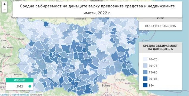 Почти всички общини у нас не си събират данъците 