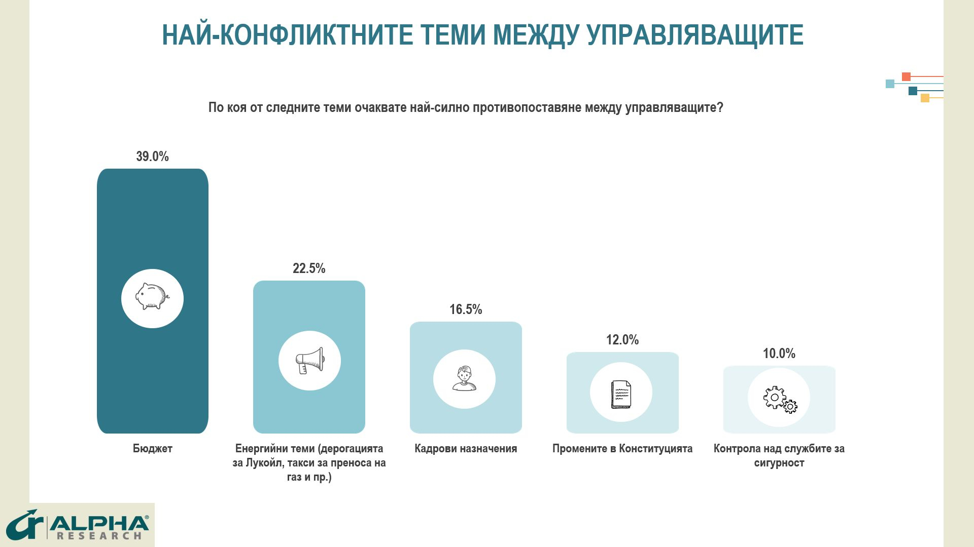 Ново проучване посочи кой ще победи, ако вотът е днес, и политик №1 ГРАФИКИ