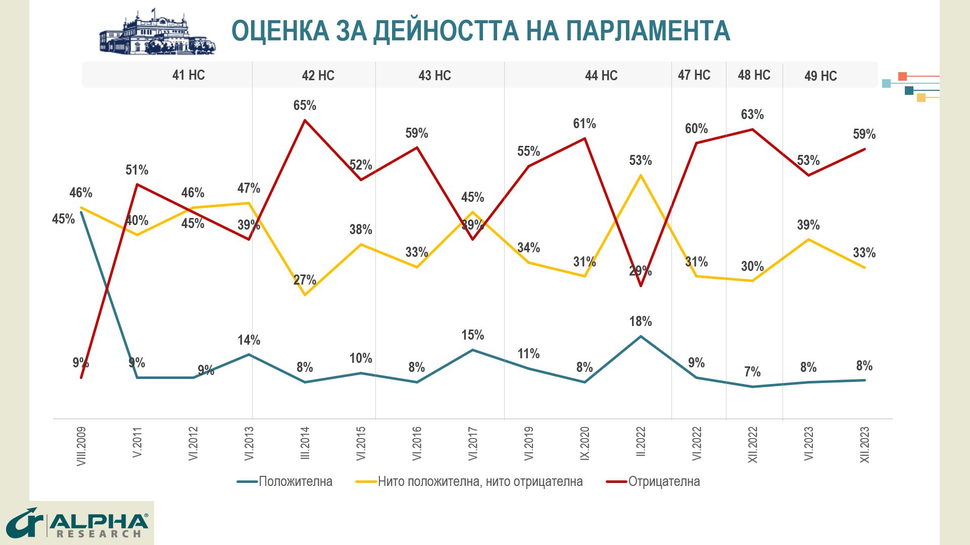Ново проучване посочи кой ще победи, ако вотът е днес, и политик №1 ГРАФИКИ