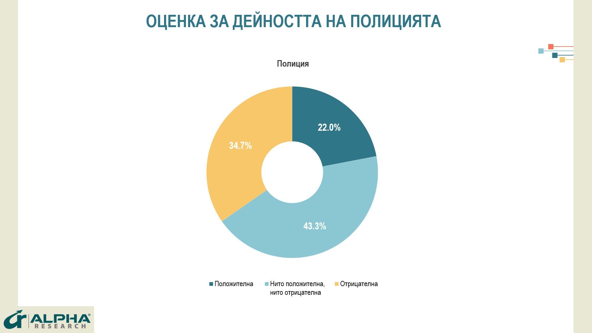Ново проучване посочи кой ще победи, ако вотът е днес, и политик №1 ГРАФИКИ