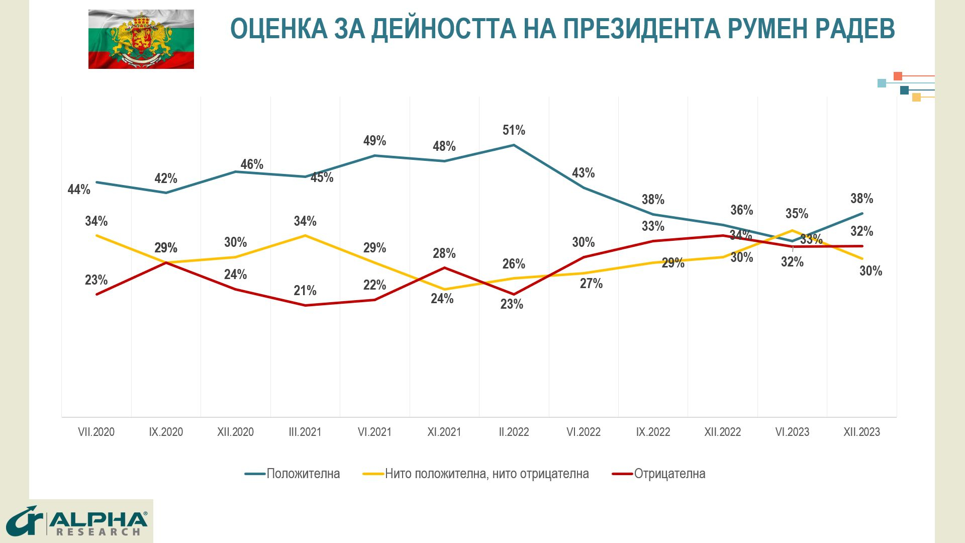 Ново проучване посочи кой ще победи, ако вотът е днес, и политик №1 ГРАФИКИ