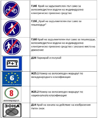 Важно: Въвеждат 6 нови пътни знака, вижте ги СНИМКИ