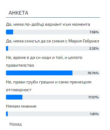 Горещо проучване в БЛИЦ: Главата на премиера Денков пада, сложиха го на дръвника