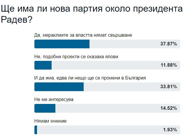 Потвърдено: Ражда се нова партия около Радев ГРАФИКА