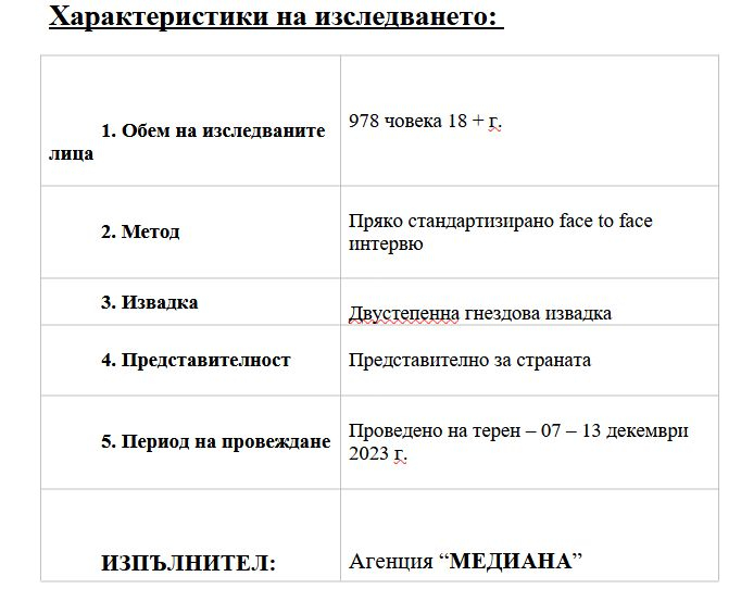 "Медиана": Главата на Денков пада! Ако вотът е днес, тези партии влизат в парламента ГРАФИКИ