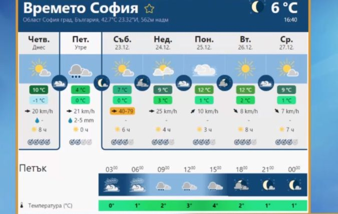 Проф. Рачев вещае ненормално време на празниците, ще ни държи чак до... КАРТА