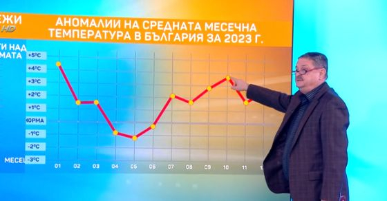 Проф. Рачев ни ошашави с тези данни и прогноза за времето СНИМКИ