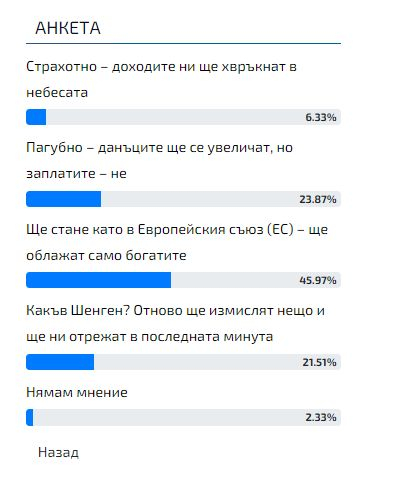 Горещо проучване в БЛИЦ: Шенген носи мор в България, удря по джоба тези хора