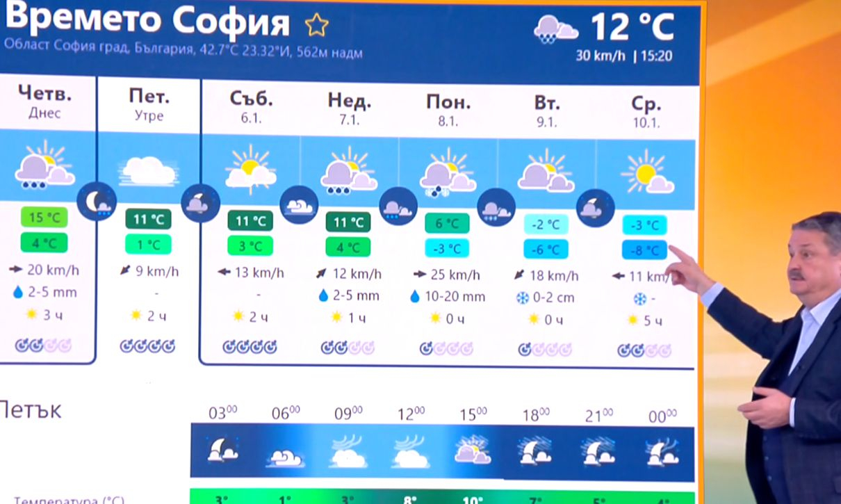 Проф. Рачев каза кога зимата се завръща със сняг и ледени дни, скоро е