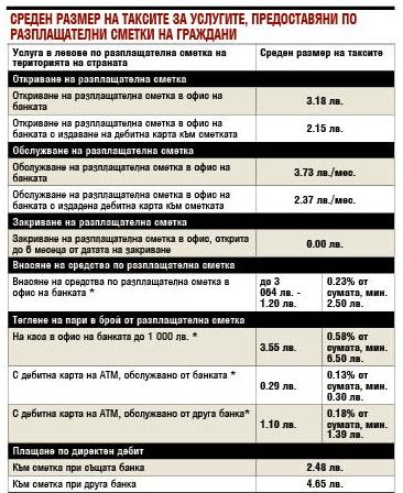Големи промени с тегленето на пари от банкомата, вкарват ги в закон 