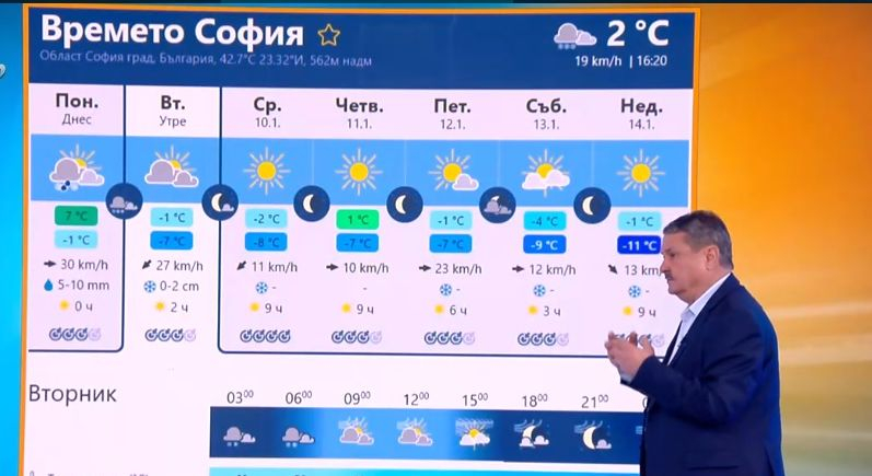Проф. Рачев: Ето ги ледените дни