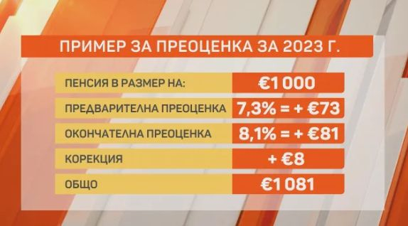 Асен Василев да чете: Ето какви тлъсти пенсии ще получат италианските пенсионери
