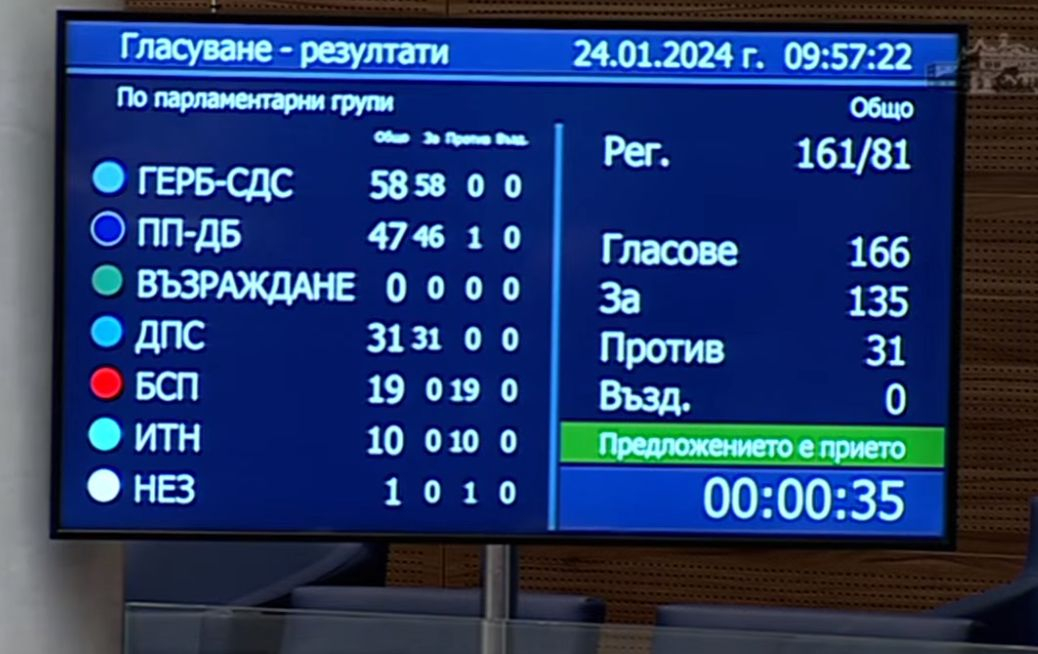Сеир в НС заради мишоци и фашисти: Елате да ми направите... БЛИЦ TV