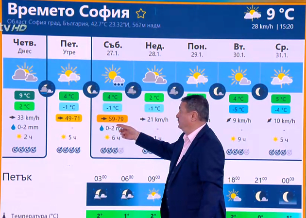 Проф. Рачев: Уж щяхме да се замеряме с банани, но ето какво се задава 