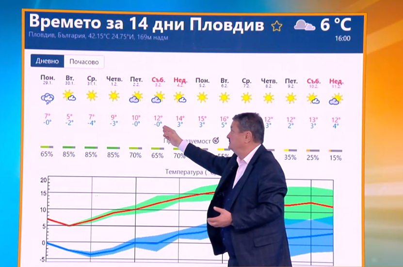 Проф. Рачев със сензационна прогноза за февруари и пролетта! 
