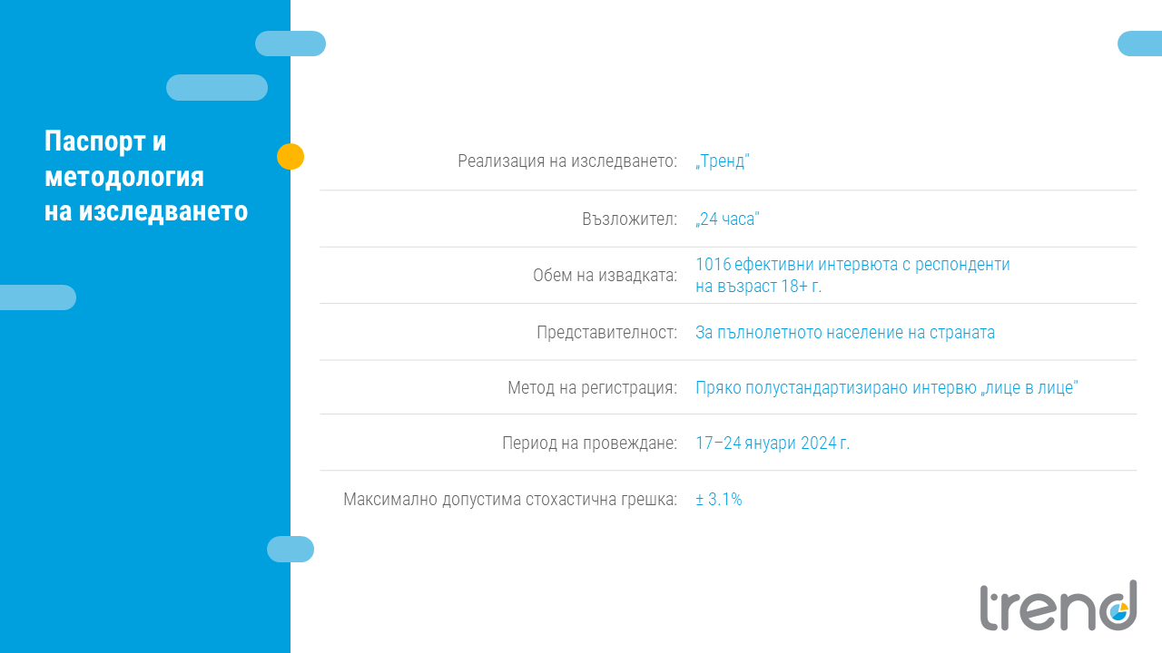 Смазваща преднина: Това е големият победител, ако изборите бяха днес ГРАФИКИ