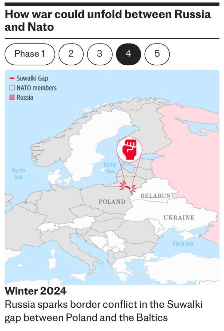 The Telegraph: Как ще започне войната между НАТО и Русия КАРТИ