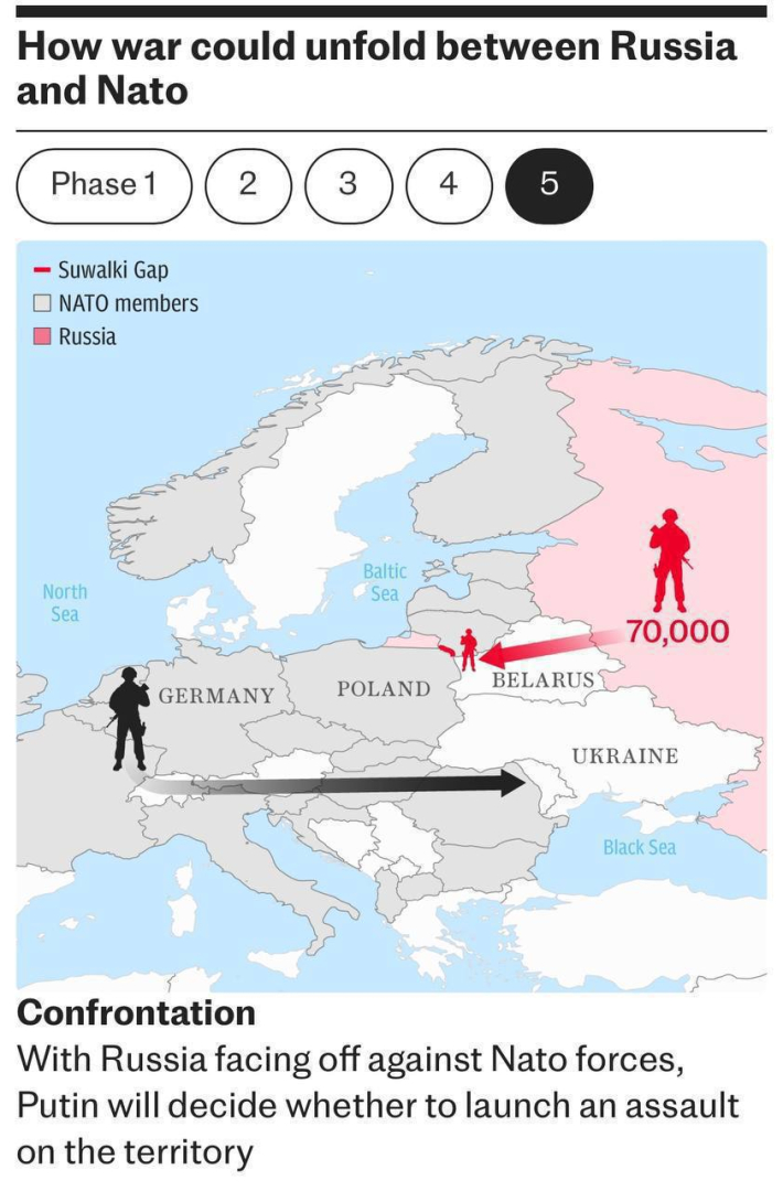 The Telegraph: Как ще започне войната между НАТО и Русия КАРТИ