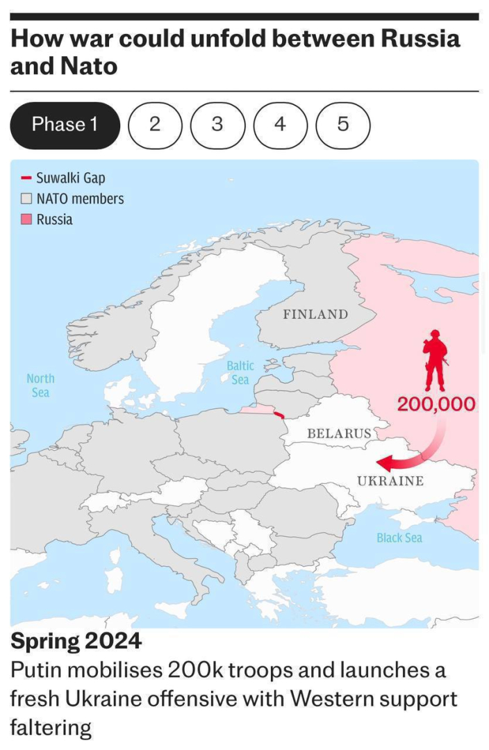The Telegraph: Как ще започне войната между НАТО и Русия КАРТИ
