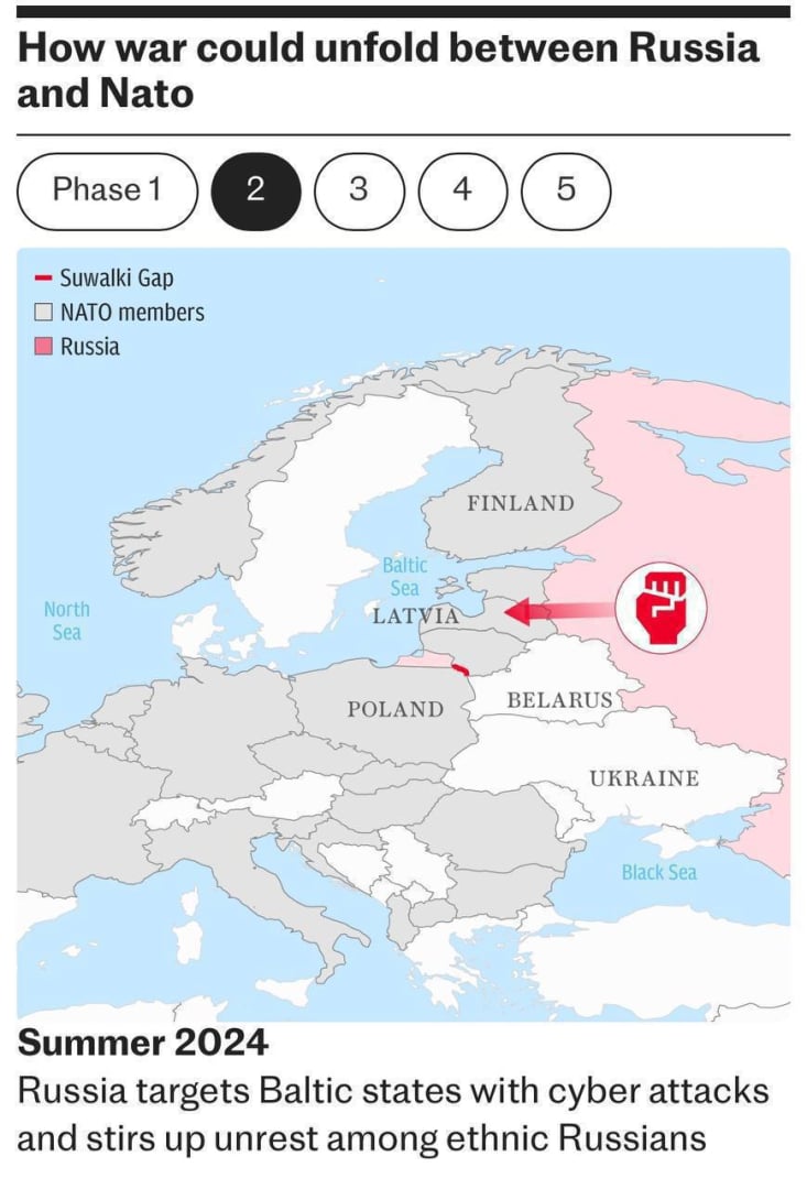 The Telegraph: Как ще започне войната между НАТО и Русия КАРТИ