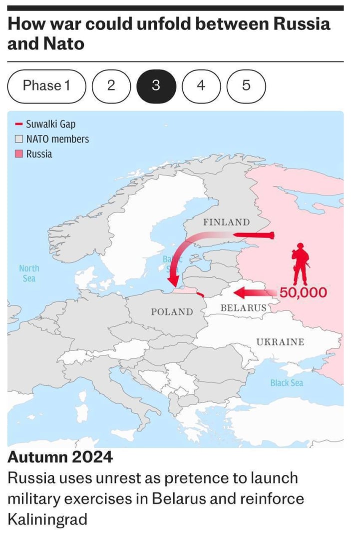 The Telegraph: Как ще започне войната между НАТО и Русия КАРТИ